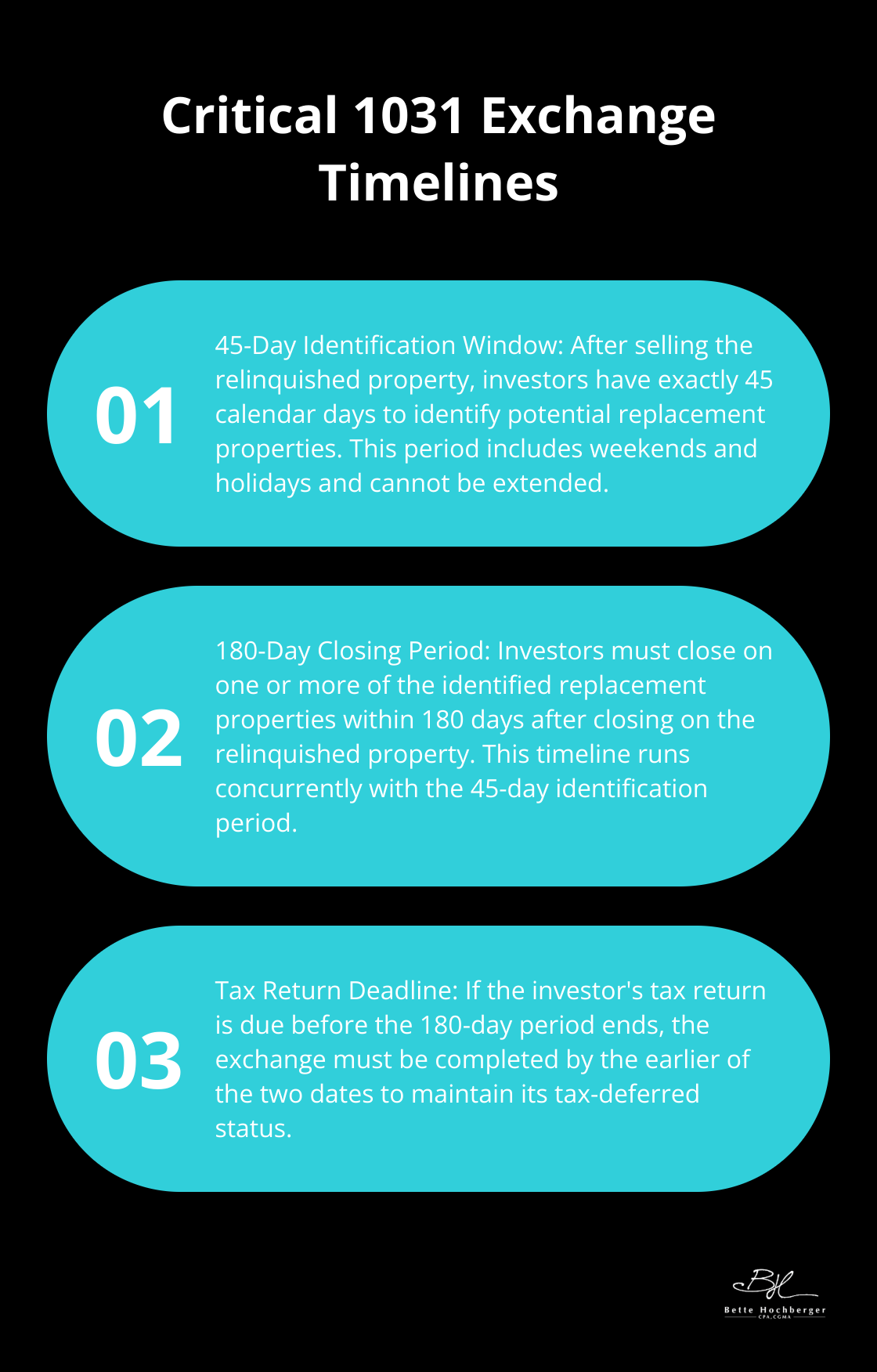 Ordered list chart outlining the two crucial deadlines in a 1031 exchange: the 45-day identification window and the 180-day closing period