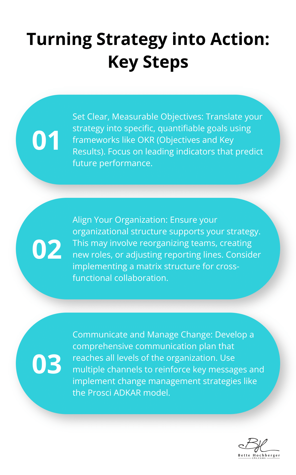 Ordered list chart outlining three key steps for turning business strategy into action: Set Clear, Measurable Objectives; Align Your Organization; and Communicate and Manage Change.