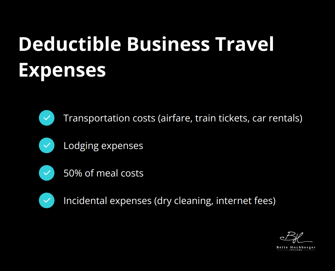 A list of deductible business travel expenses including transportation costs, lodging expenses, 50% of meal costs, and incidental expenses.