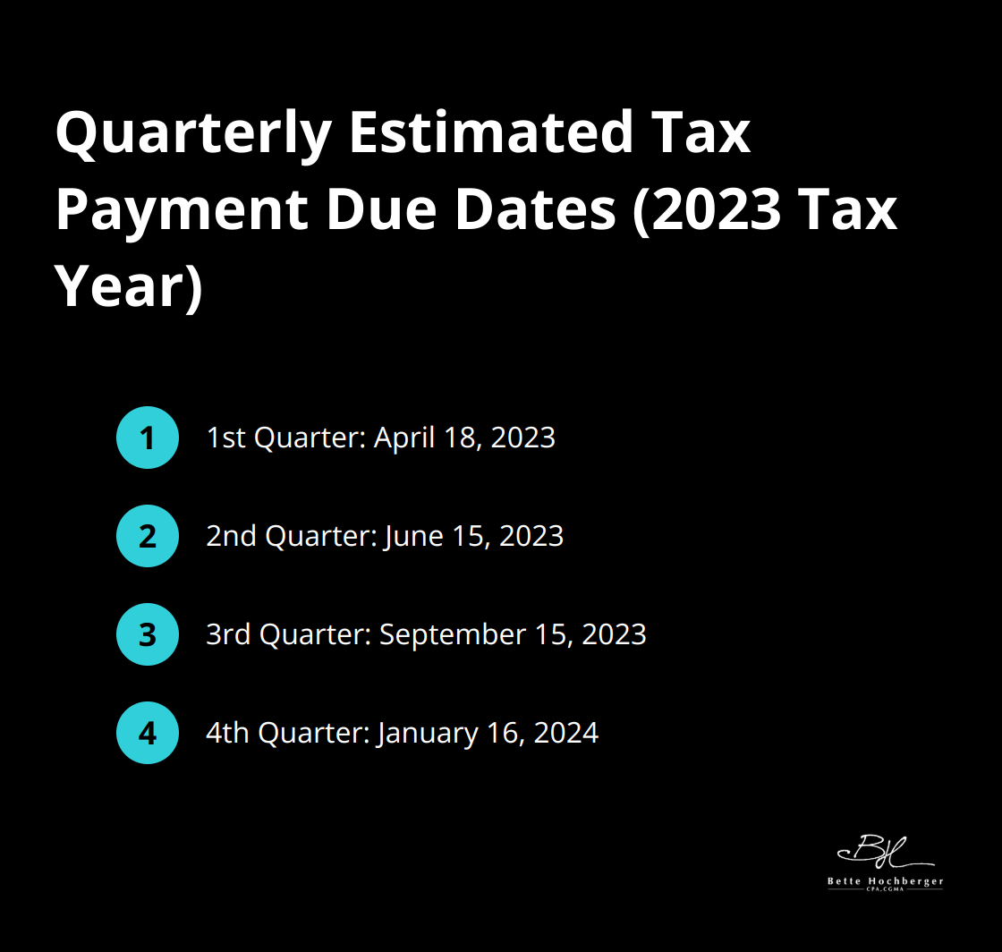 Compact ordered list chart showing the four quarterly estimated tax payment due dates for the 2023 tax year - Estimated taxes