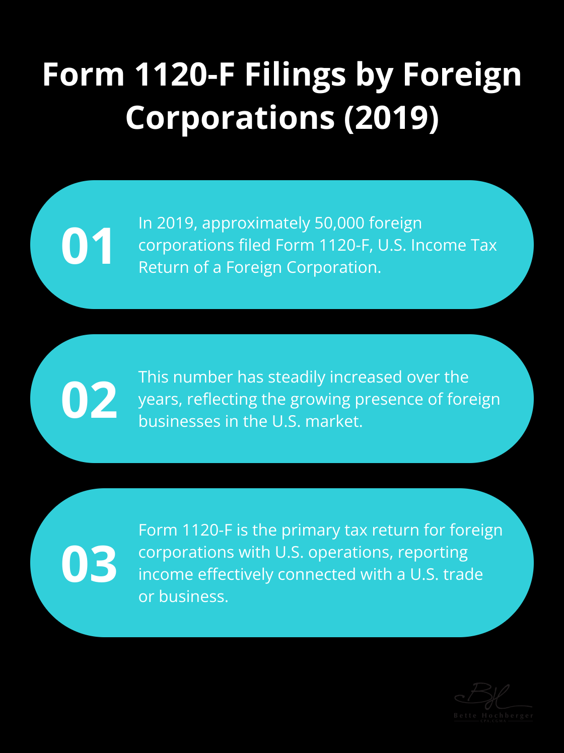 Ordered list showing key information about Form 1120-F filings by foreign corporations in 2019