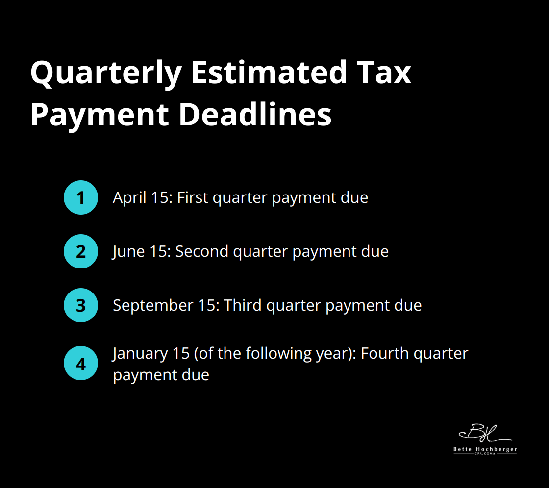 A chart showing the four quarterly estimated tax payment deadlines: April 15, June 15, September 15, and January 15 (of the following year). - How to Avoid IRS Penalties