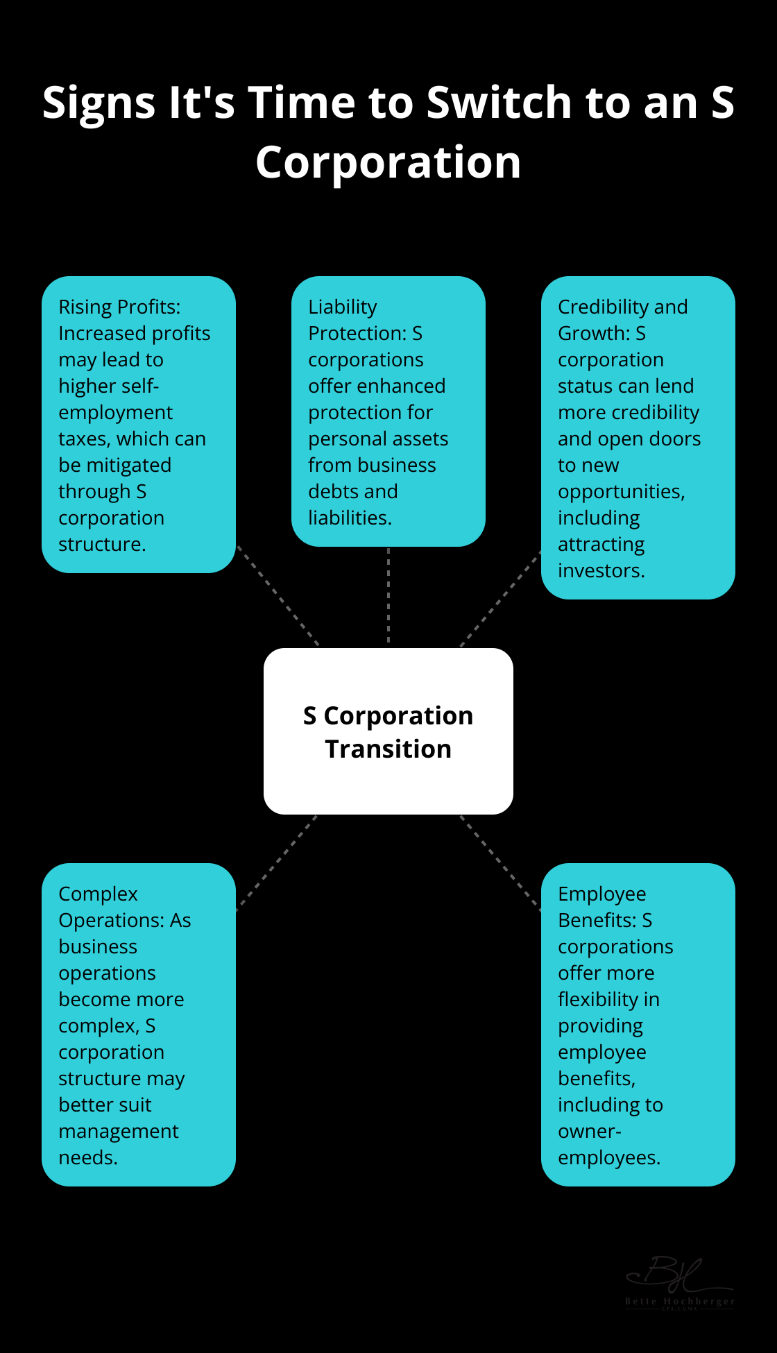Hub and spoke chart showing five key indicators for switching to an S corporation