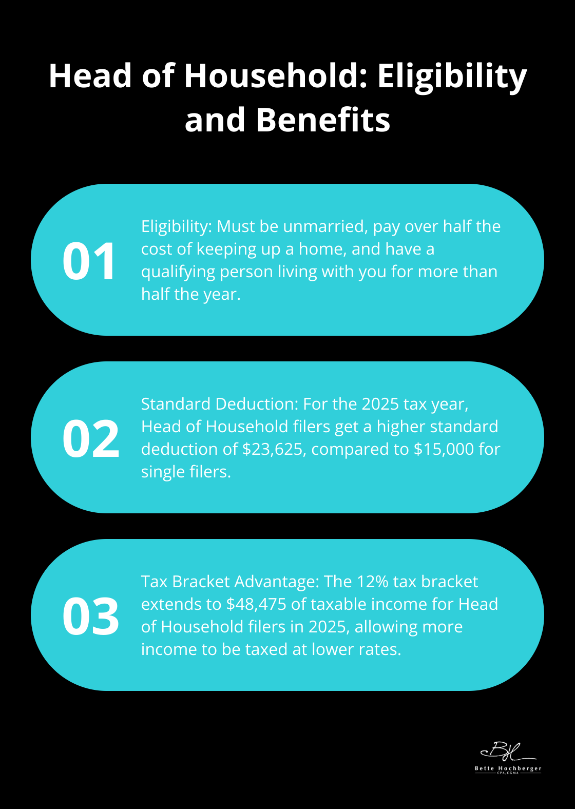 Ordered list chart showing three key points about Head of Household filing status: eligibility criteria, standard deduction amount, and tax bracket advantage. - Tax Filing Status