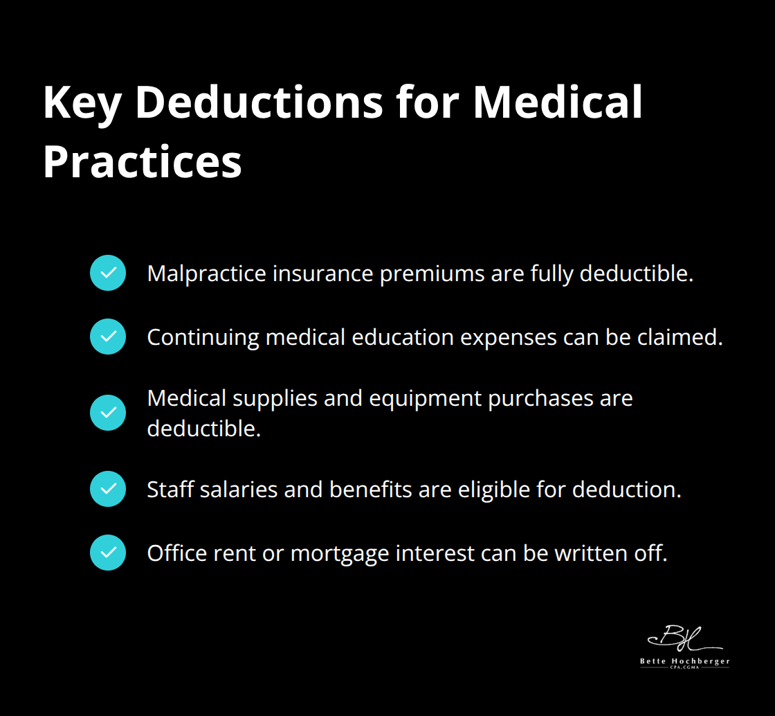 Checklist of common tax deductions for medical practices including malpractice insurance, education expenses, supplies, staff costs, and office expenses