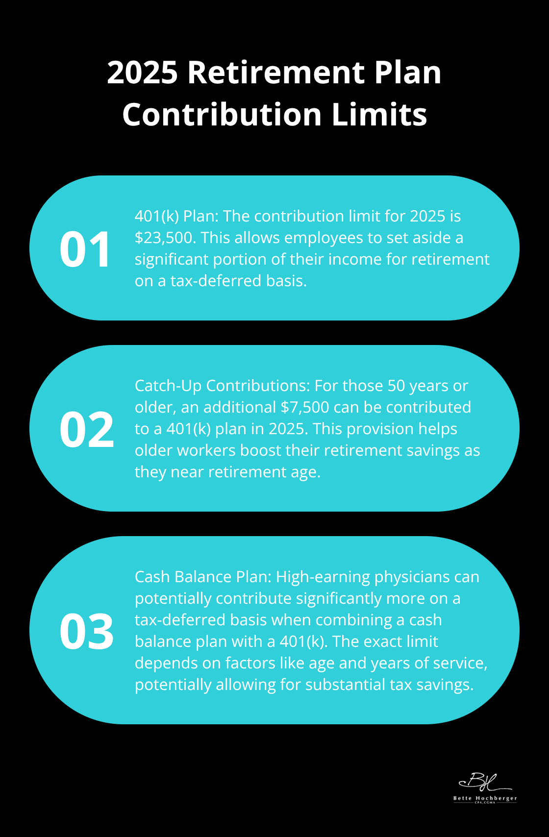 Ordered list showing 2025 contribution limits for 401(k), catch-up contributions, and cash balance plans - Tax Planning for medical practices