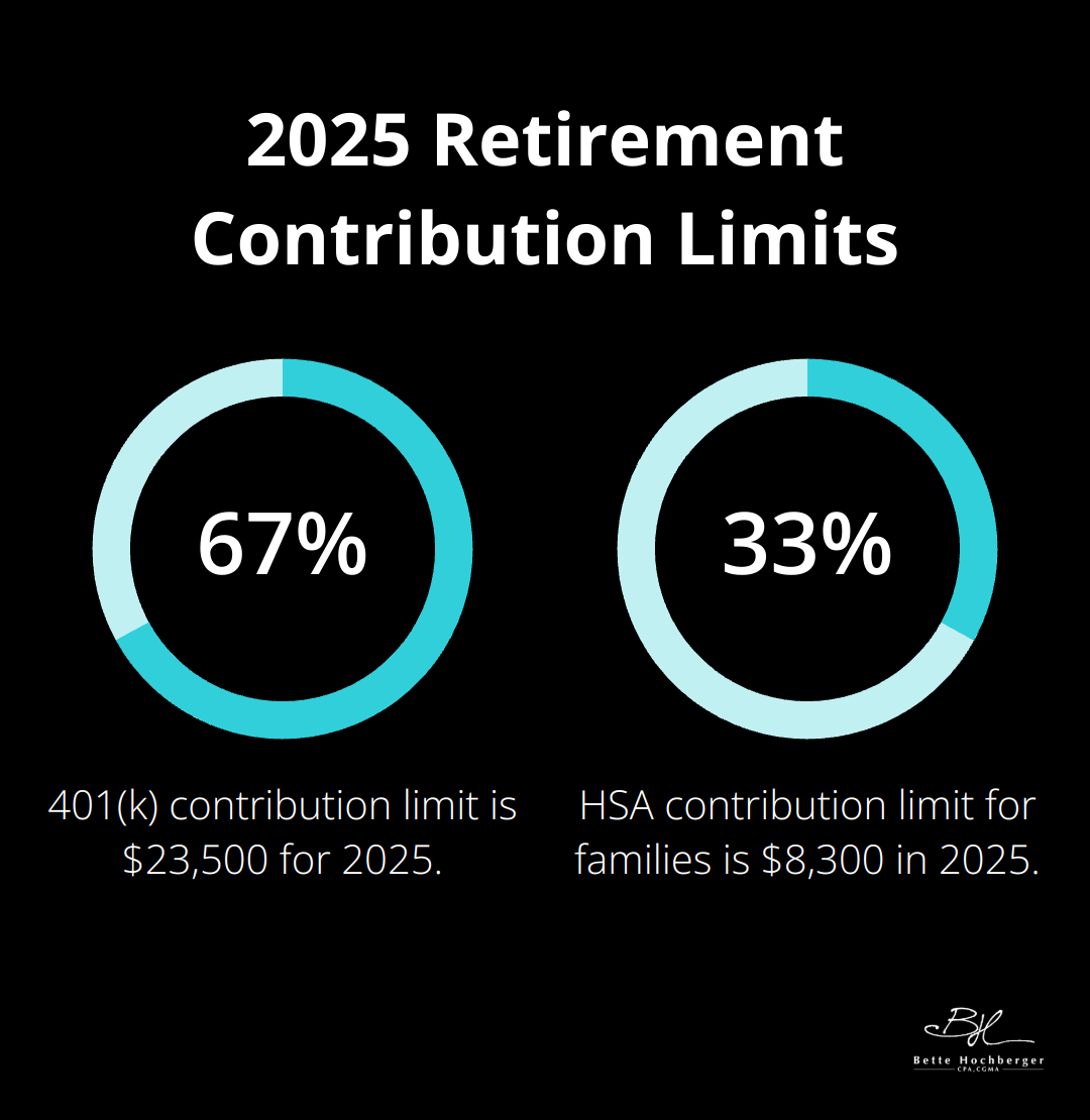 Percentage chart showing 2025 retirement contribution limits for 401(k) and HSA - best tax strategy for high income earners