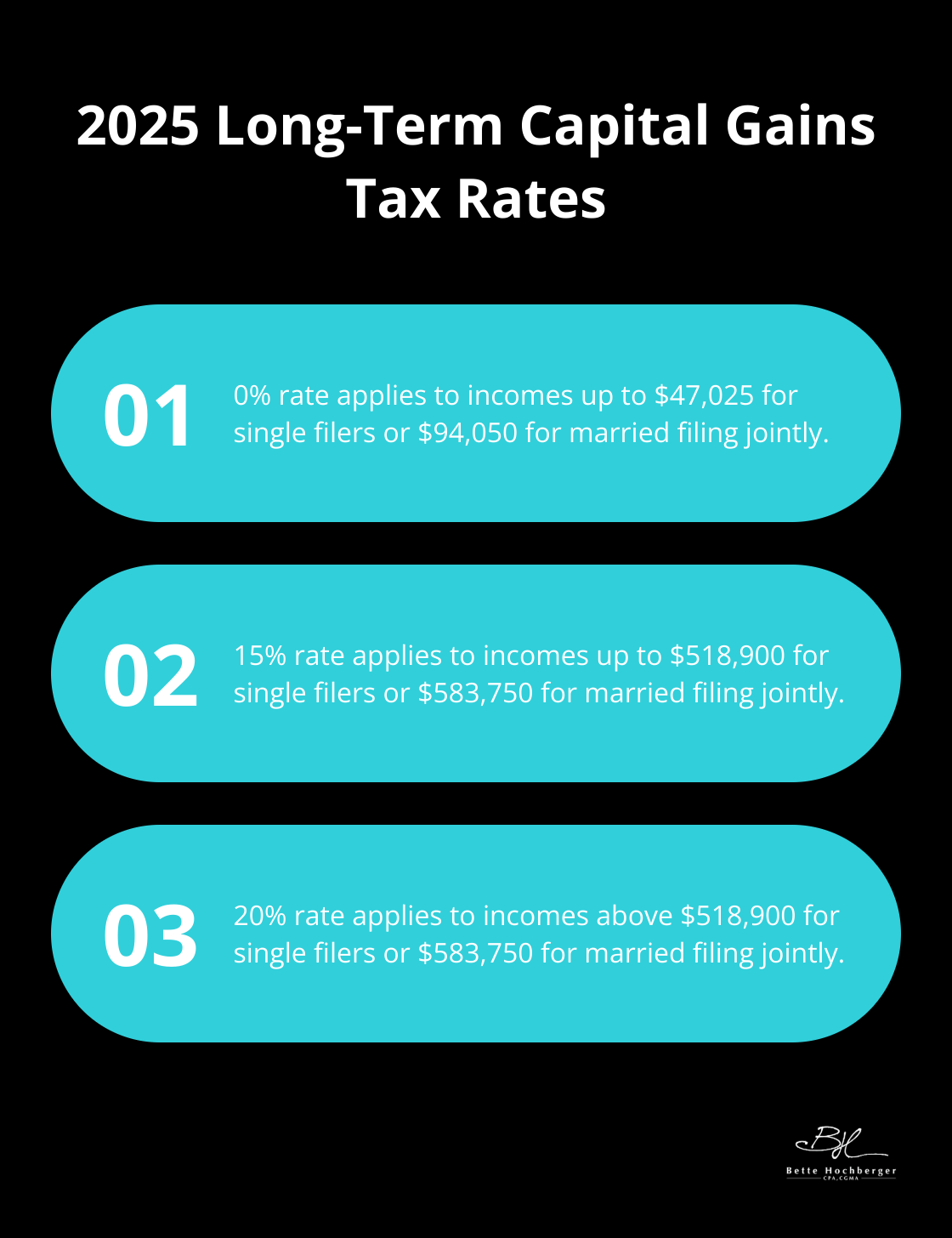 Ordered list chart showing 2025 long-term capital gains tax rates for different income levels