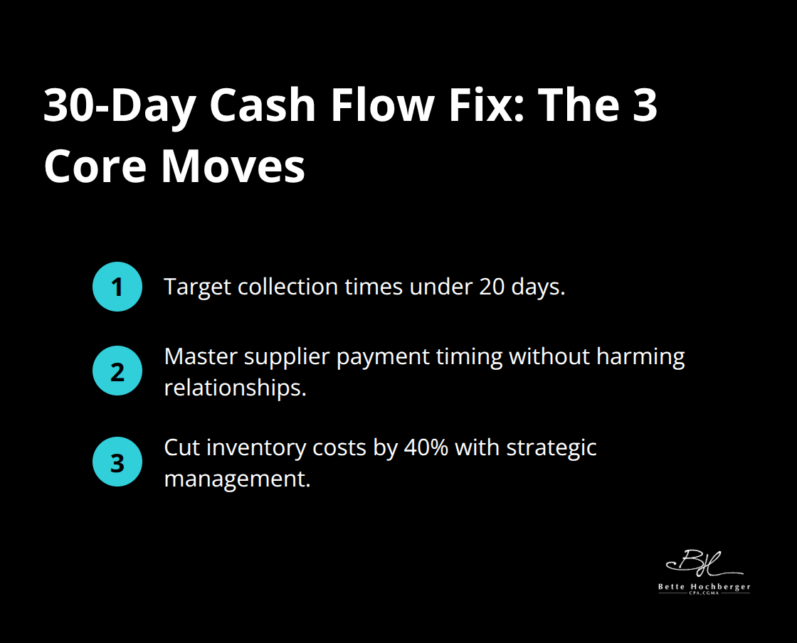 Compact list of the three strategies to improve cash flow within 30 days.
