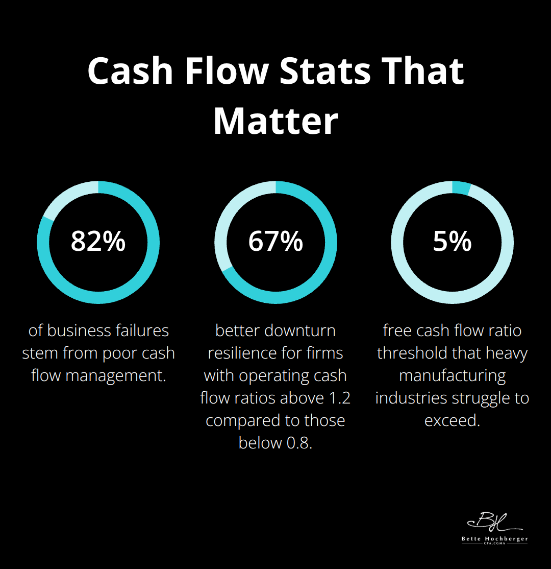 Key cash flow statistics affecting U.S. businesses - cash flow ratios