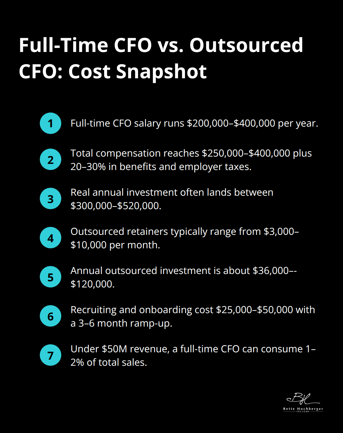 Compact list comparing full-time CFO costs to outsourced CFO costs in the U.S. - cfo outsourcing