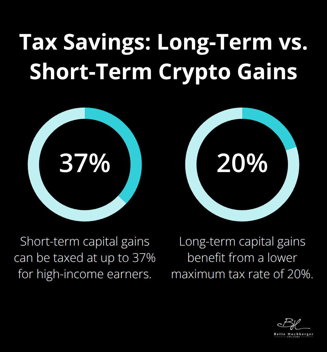 Percentage chart comparing tax rates for long-term and short-term crypto capital gains