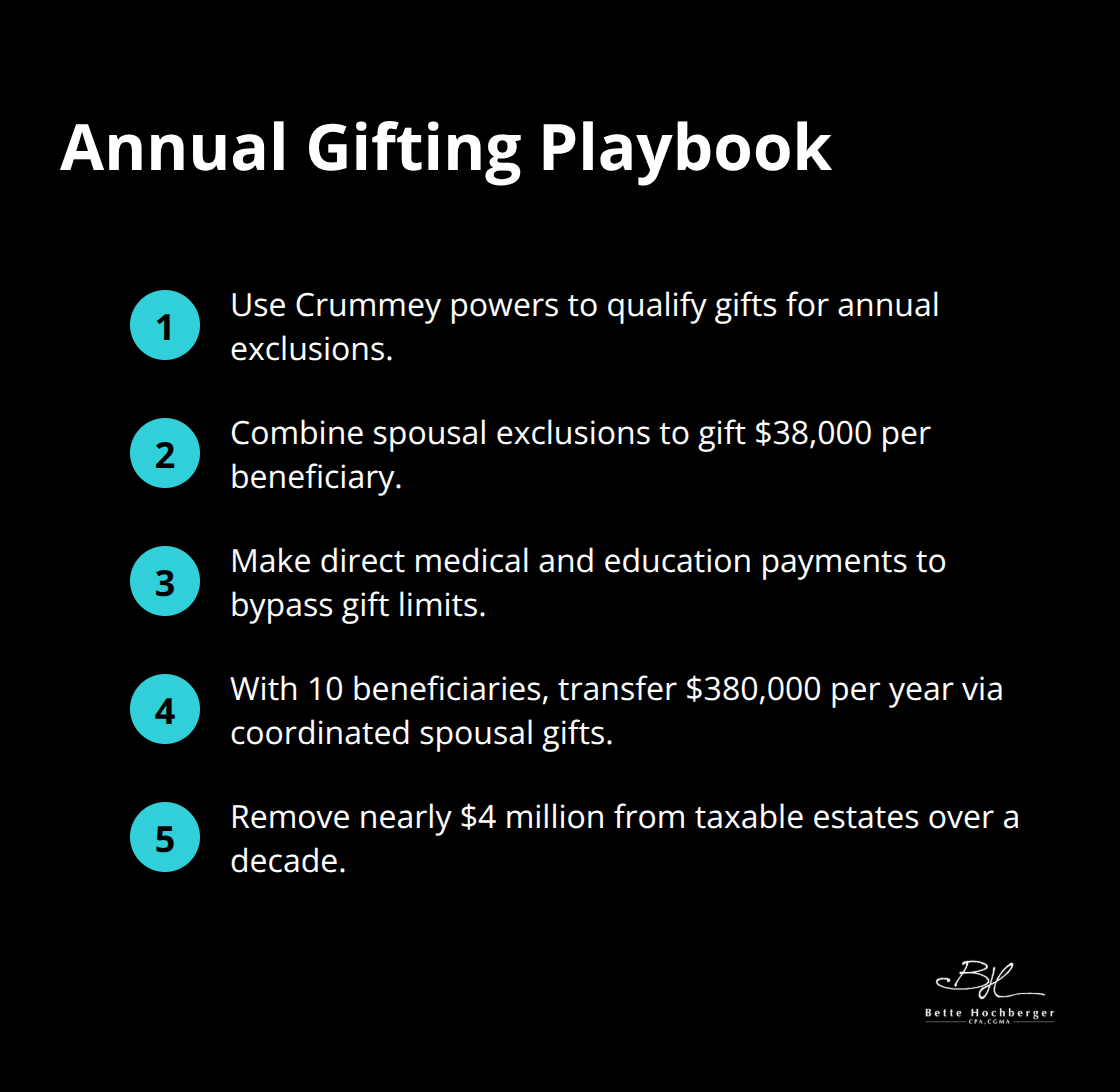 Compact list of annual gifting techniques and impact amounts. - estate planning