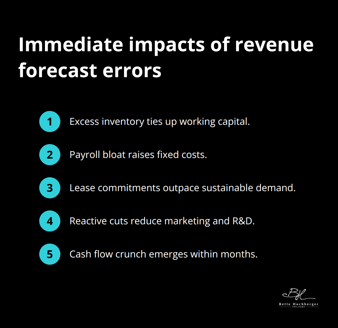 Key operational impacts caused by revenue forecast mistakes - financial modeling