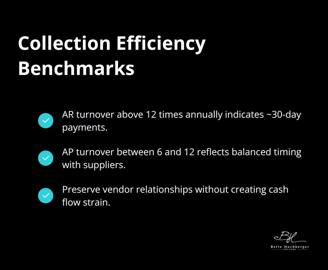 Checkmarked benchmarks for accounts receivable and accounts payable efficiency. - fractional cfo metrics