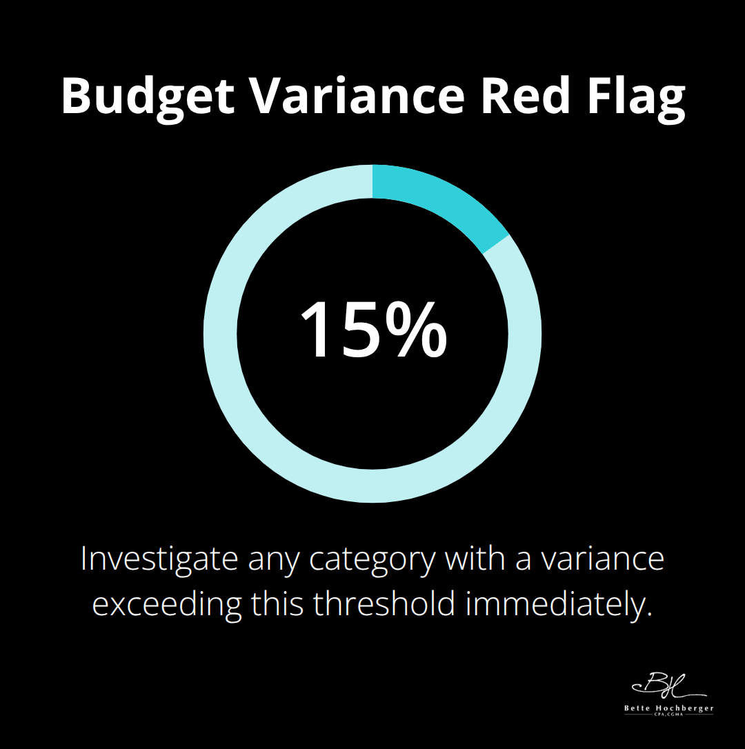 Percentage threshold for triggering budget variance investigation.