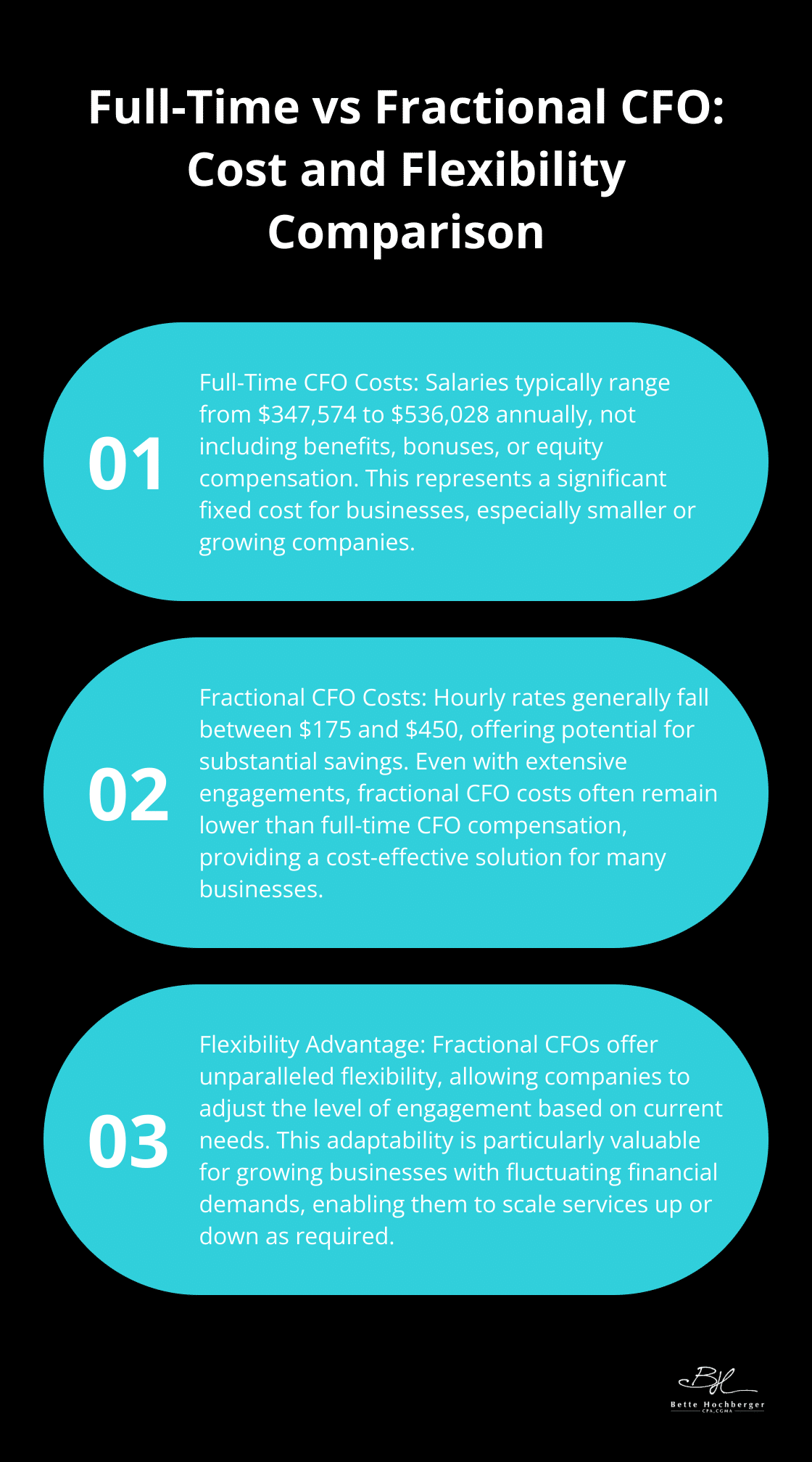 Ordered list chart comparing full-time CFO costs to fractional CFO costs and highlighting the flexibility of fractional CFO services - fractional cfo pricing