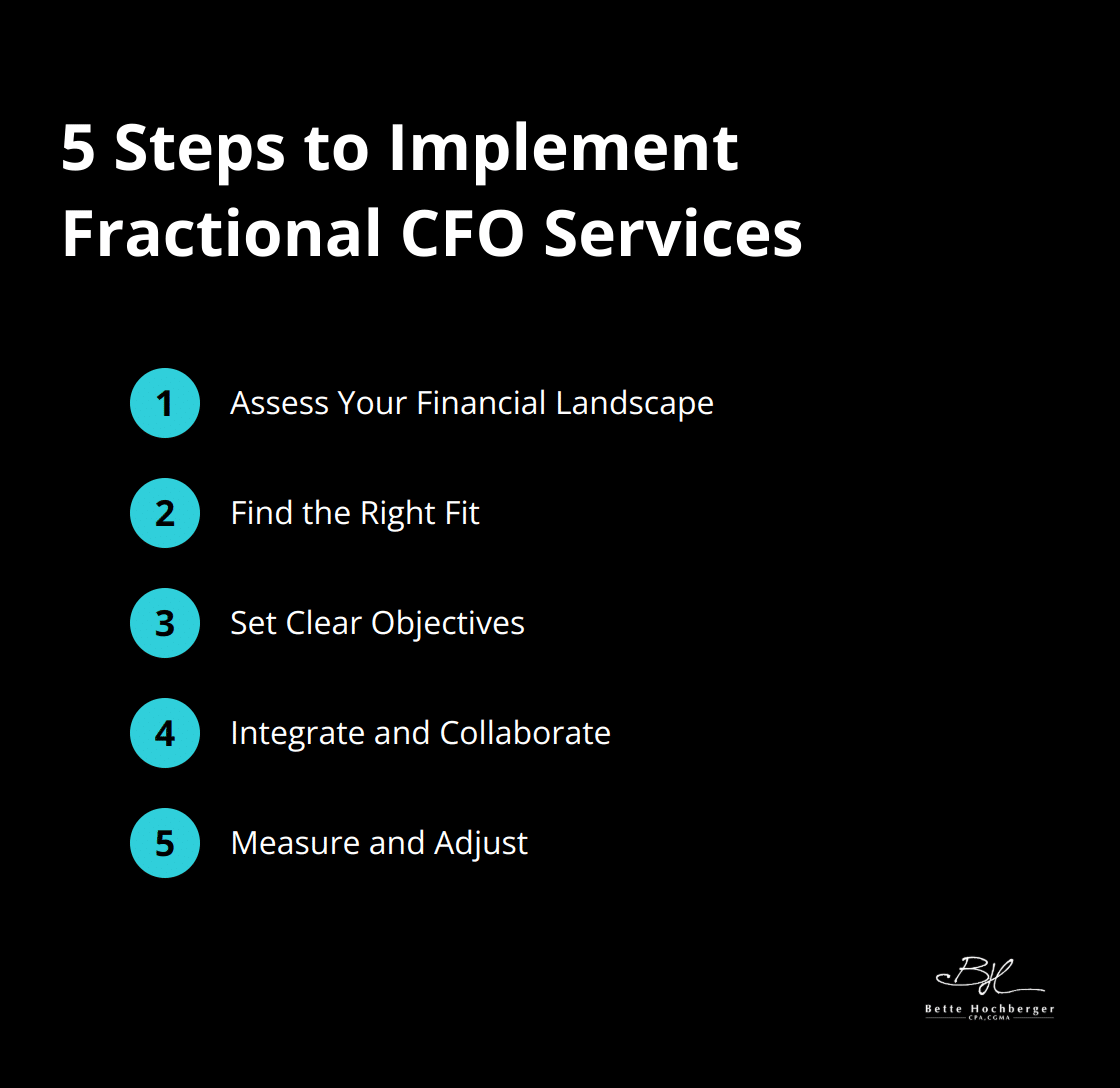 Ordered list chart showing 5 steps to implement Fractional CFO services: Assess Financial Landscape, Find the Right Fit, Set Clear Objectives, Integrate and Collaborate, Measure and Adjust