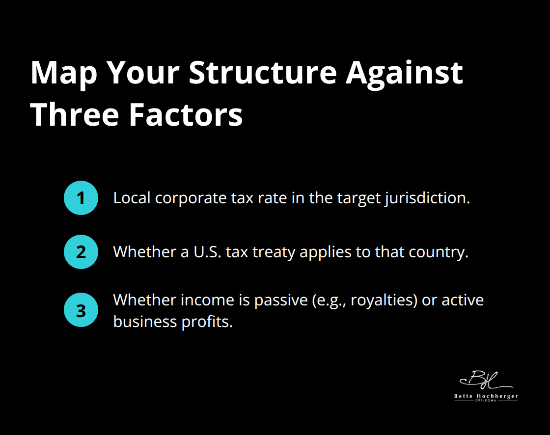 Compact list of three factors to map before establishing operations.