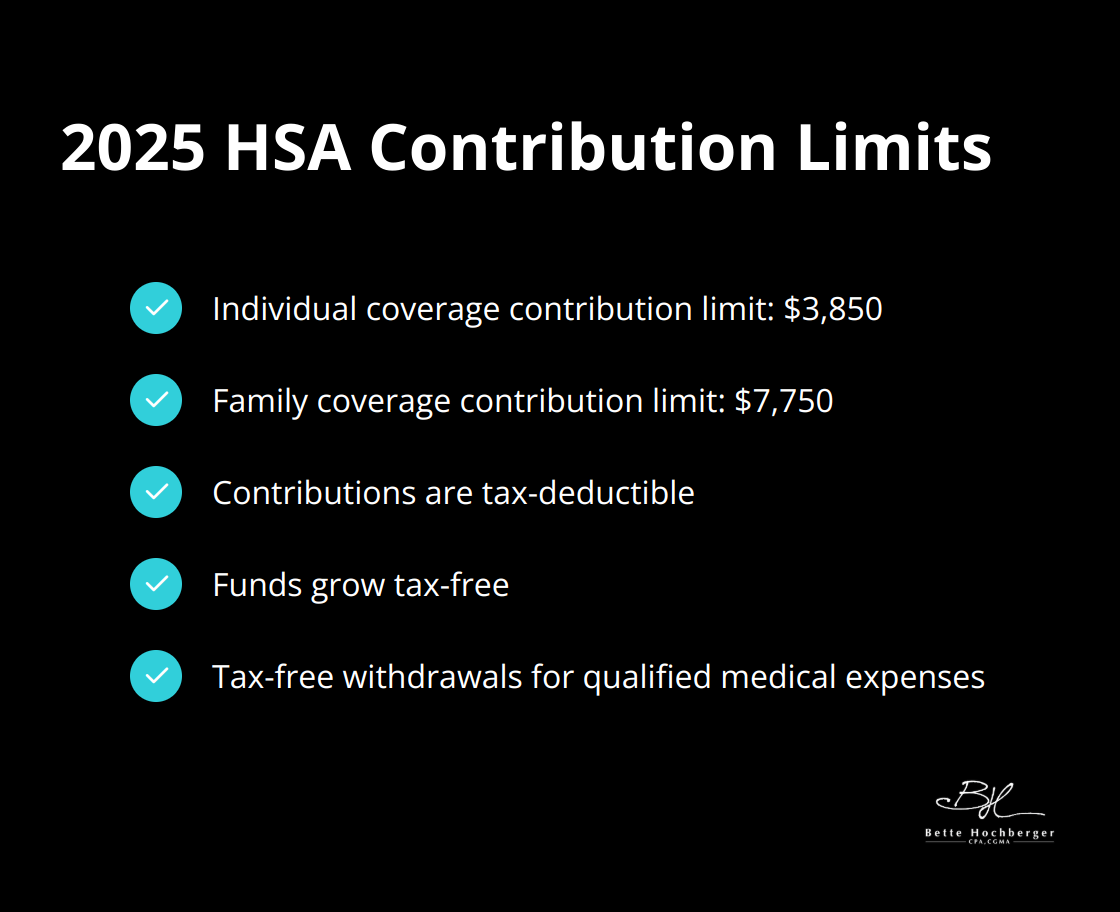 Chart showing HSA contribution limits for 2025: $3,850 for individual coverage and $7,750 for family coverage