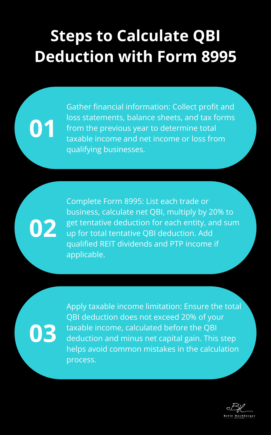 Ordered list chart showing three steps to calculate QBI deduction using Form 8995