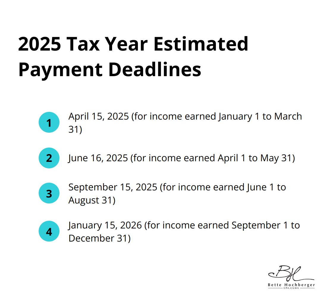 List of four estimated tax payment deadlines for the 2025 tax year - quarterly estimated tax payments