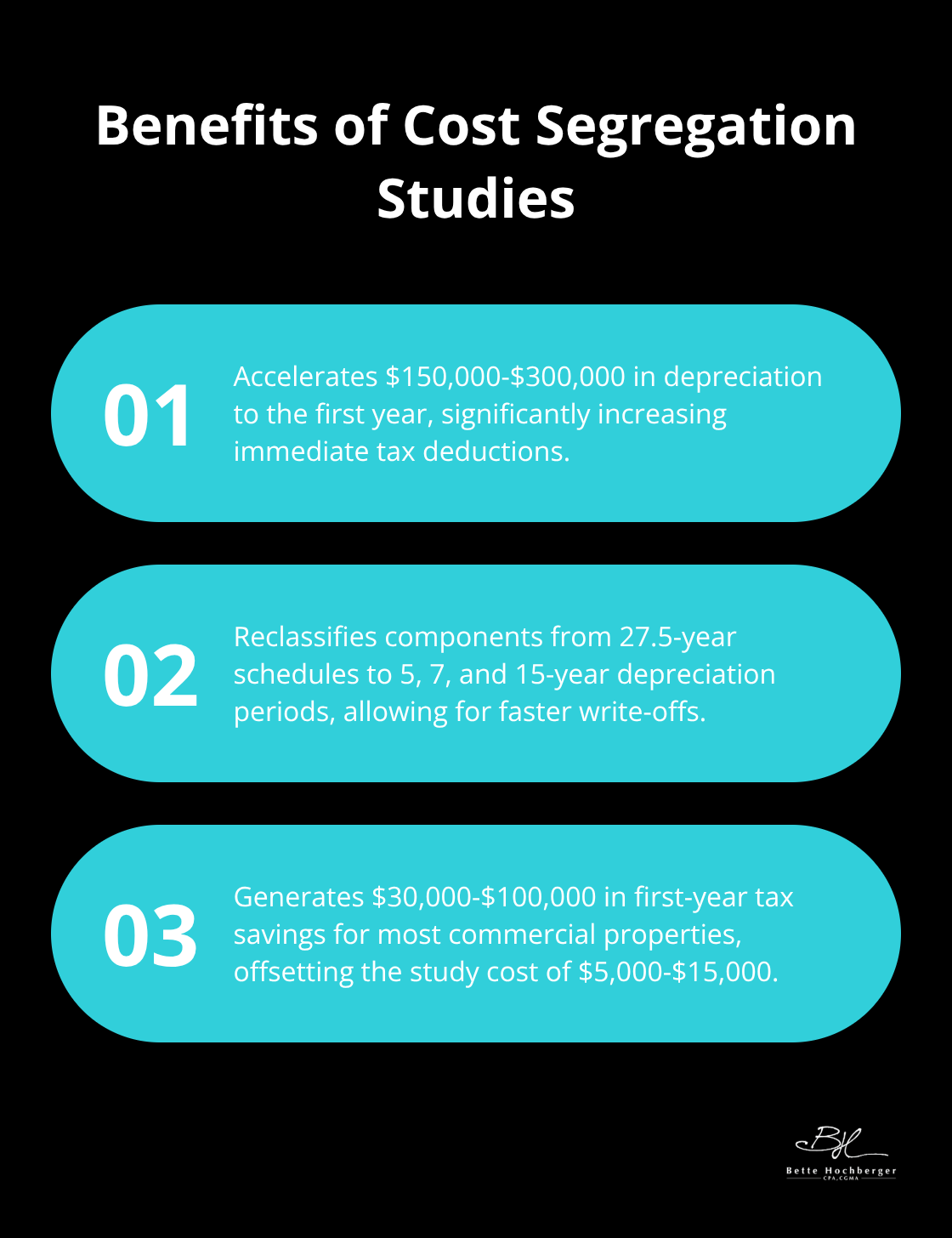 Ordered list chart showing three key benefits of cost segregation studies for a $1 million rental property