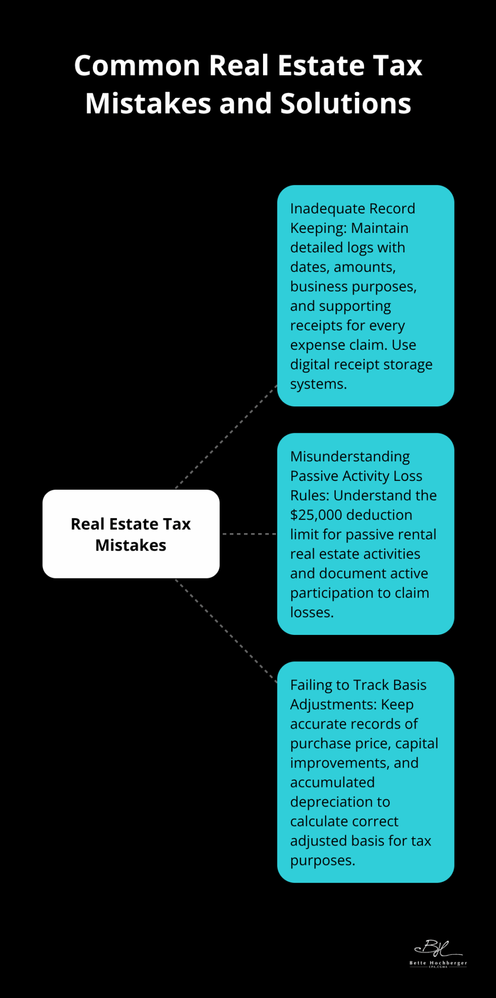 Hub and spoke chart showing three common real estate tax mistakes and how to avoid them - real estate depreciation