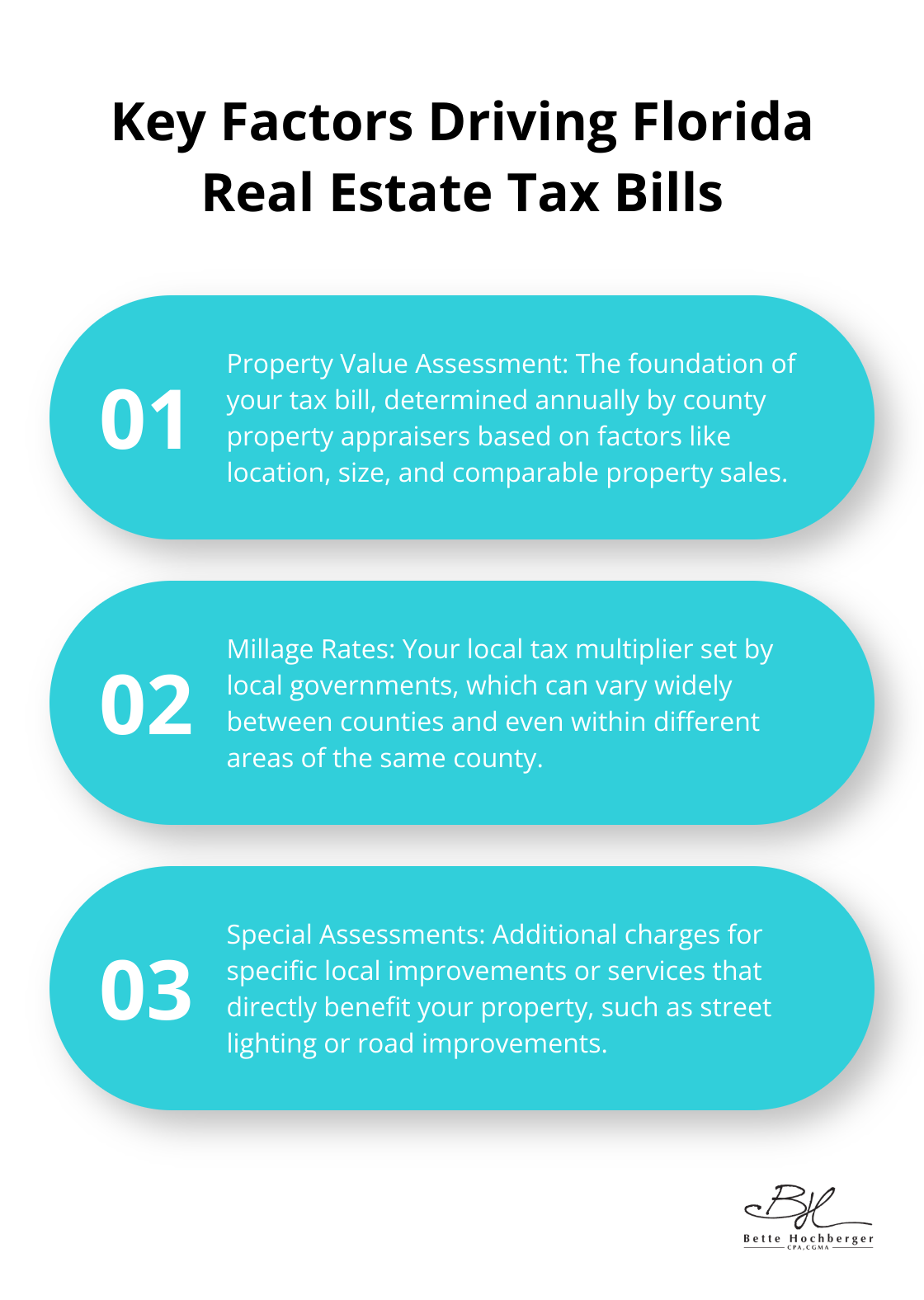 Ordered list chart showing three main factors that influence Florida real estate tax bills: Property Value Assessment, Millage Rates, and Special Assessments - real estate tax florida