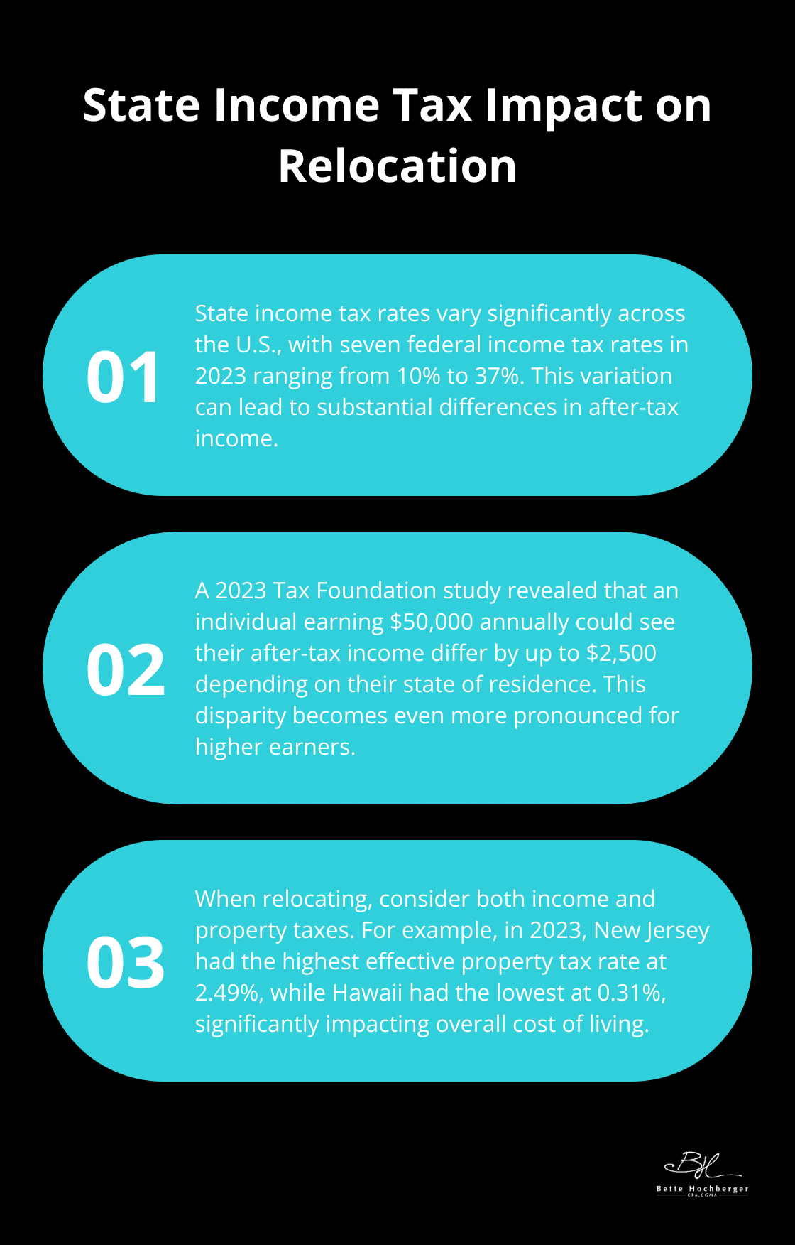 Ordered list chart showing three key points about state income tax variations and their impact on relocation decisions.