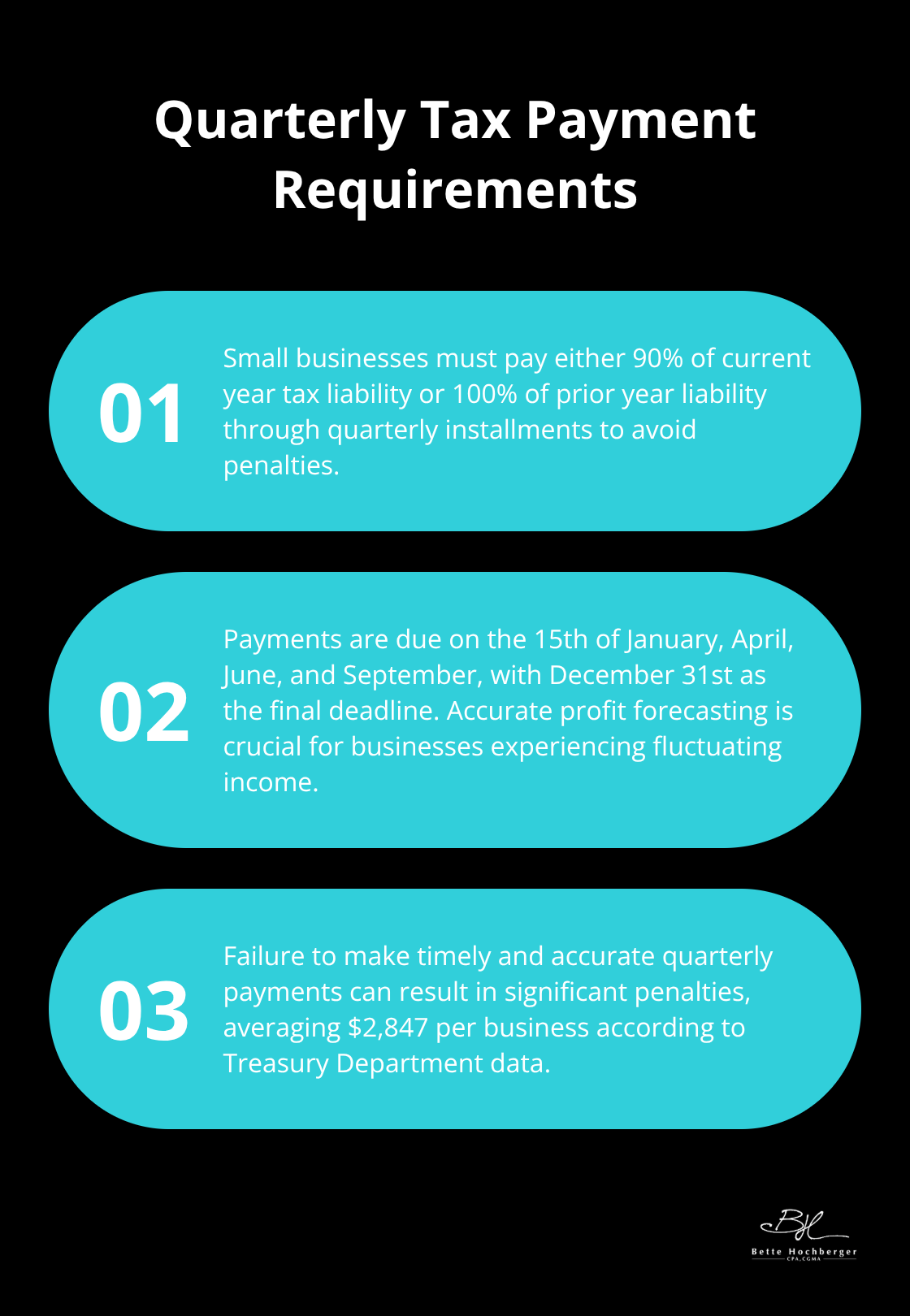 Ordered list chart showing quarterly estimated tax payment requirements and potential penalties for small businesses - small business tax strategy