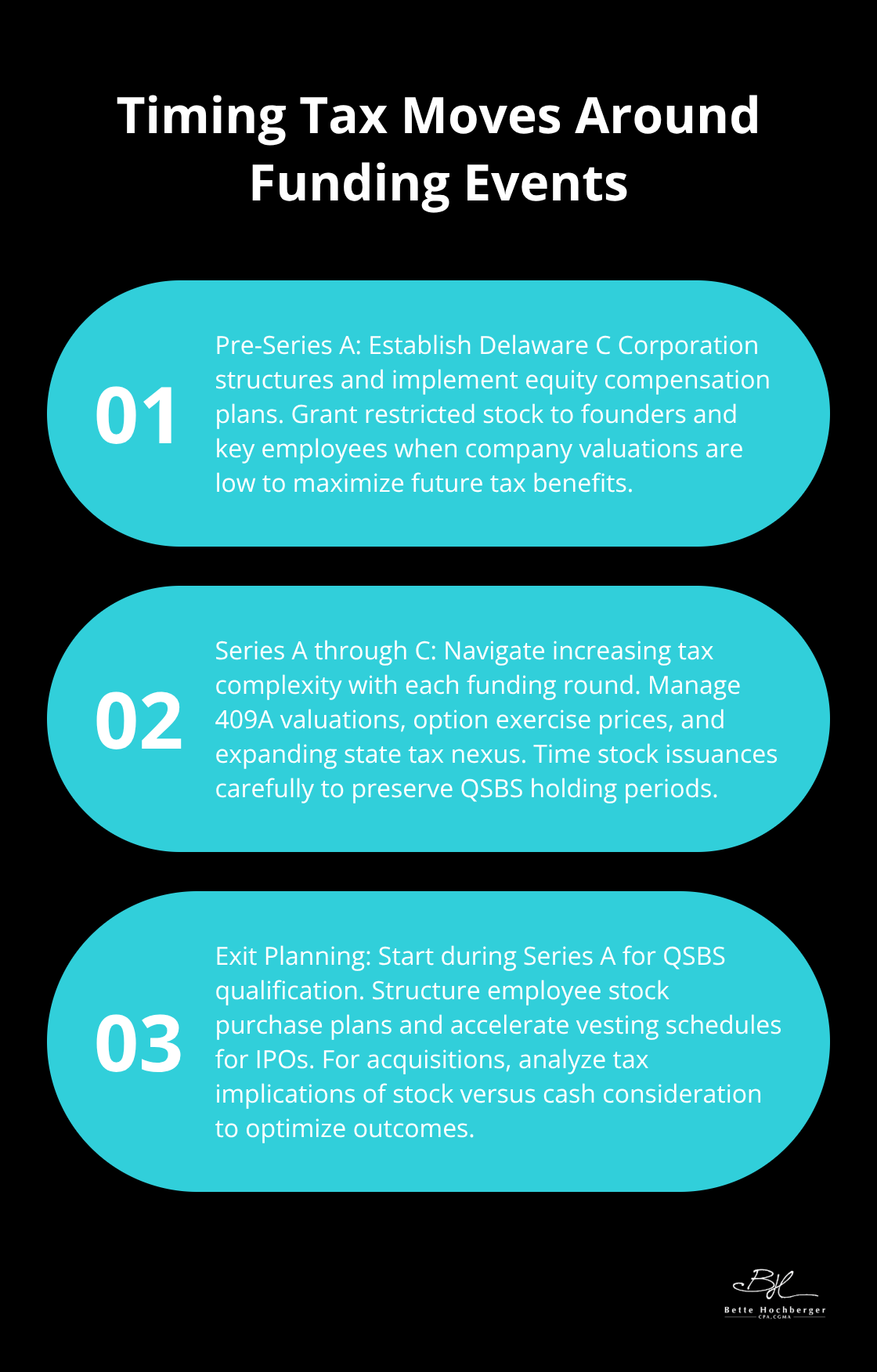 Ordered list of tax strategies for different funding stages - startup funding