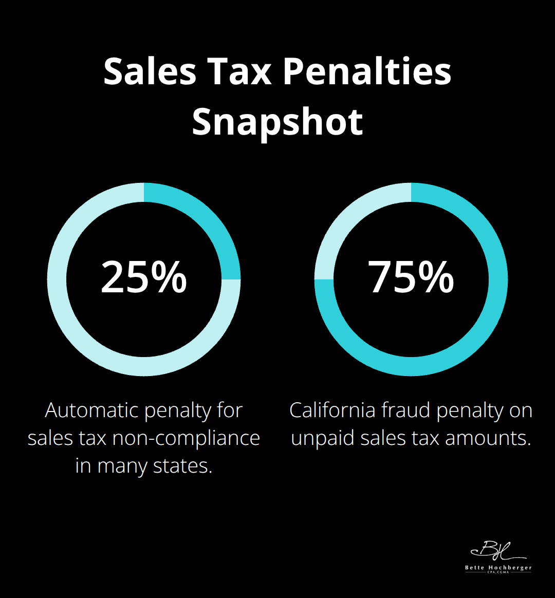 Chart showing common U.S. sales tax penalty percentages that can hit buyers post-acquisition.