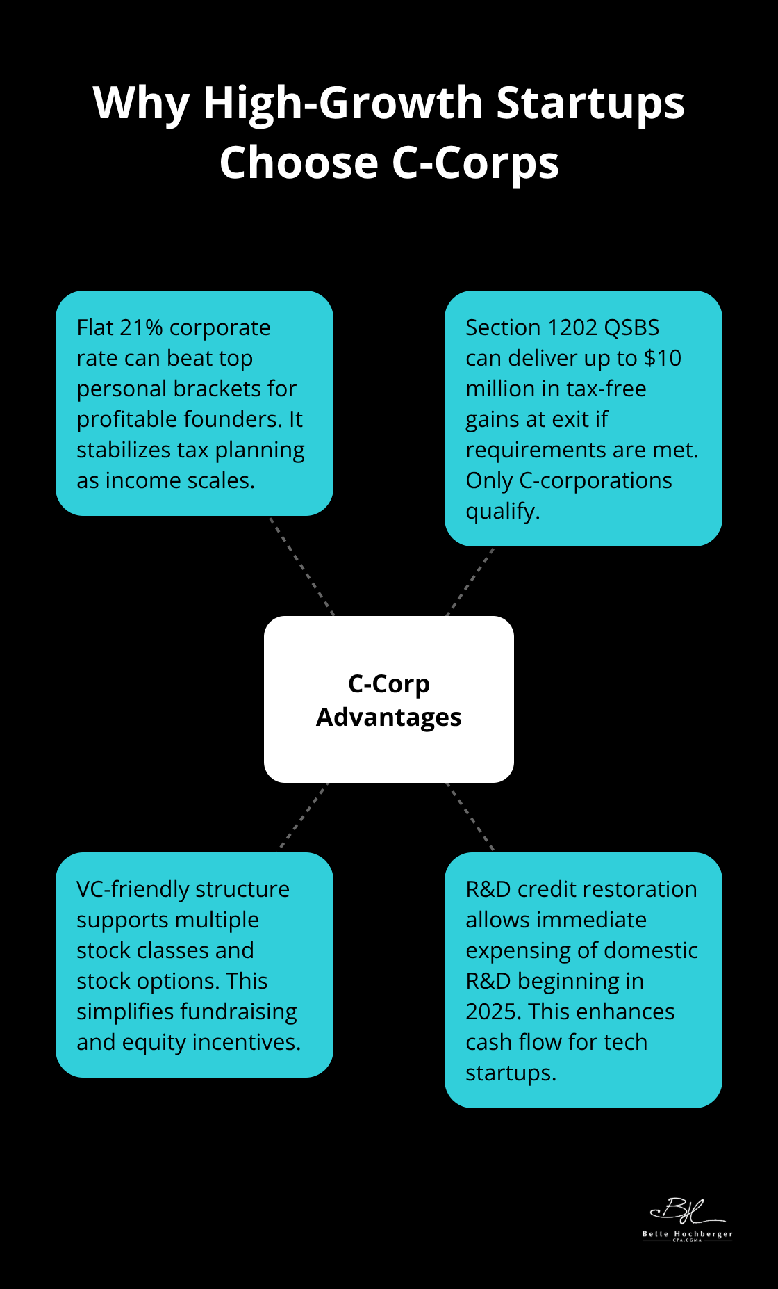 C-Corporation advantages for U.S. startups: flat 21% rate, QSBS exclusion, VC preference, and R&D expensing restoration starting in 2025 - startup tax planning