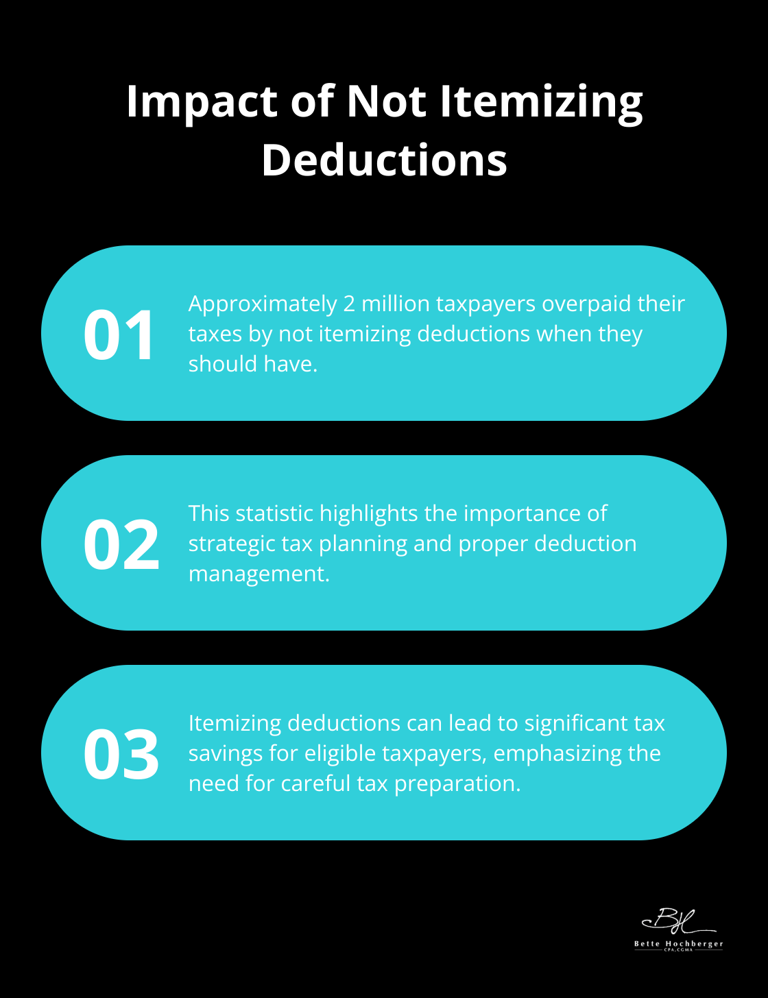 Chart showing the consequences of not itemizing deductions for taxpayers - strategic tax