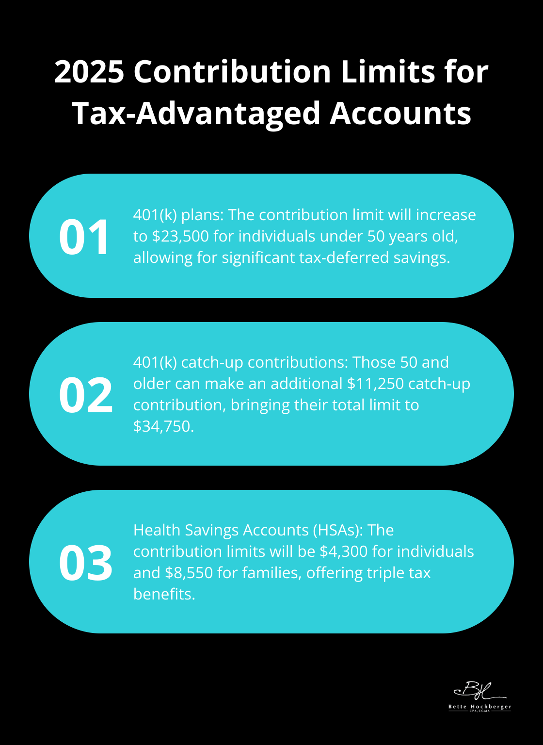 Ordered list chart showing 2025 contribution limits for 401(k) plans and Health Savings Accounts (HSAs) - strategic tax preparation