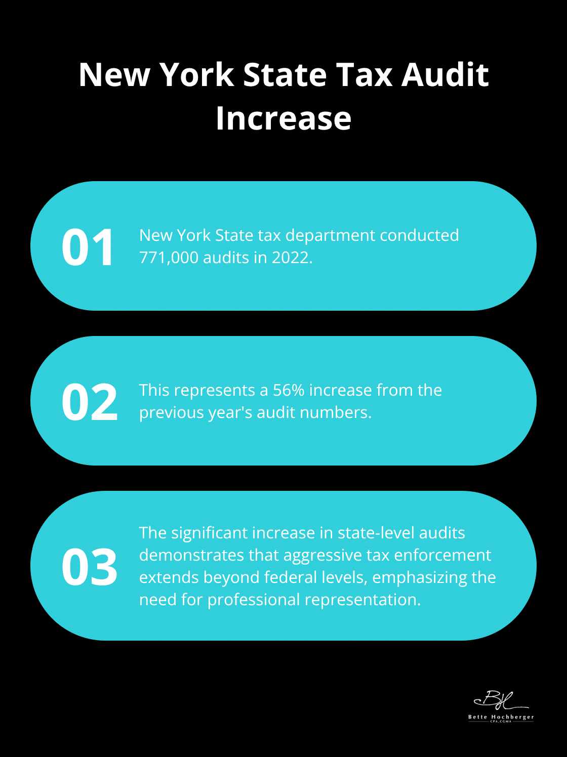 Chart showing the increase in New York State tax audits and its implications for high-income individuals. - tax audit defense