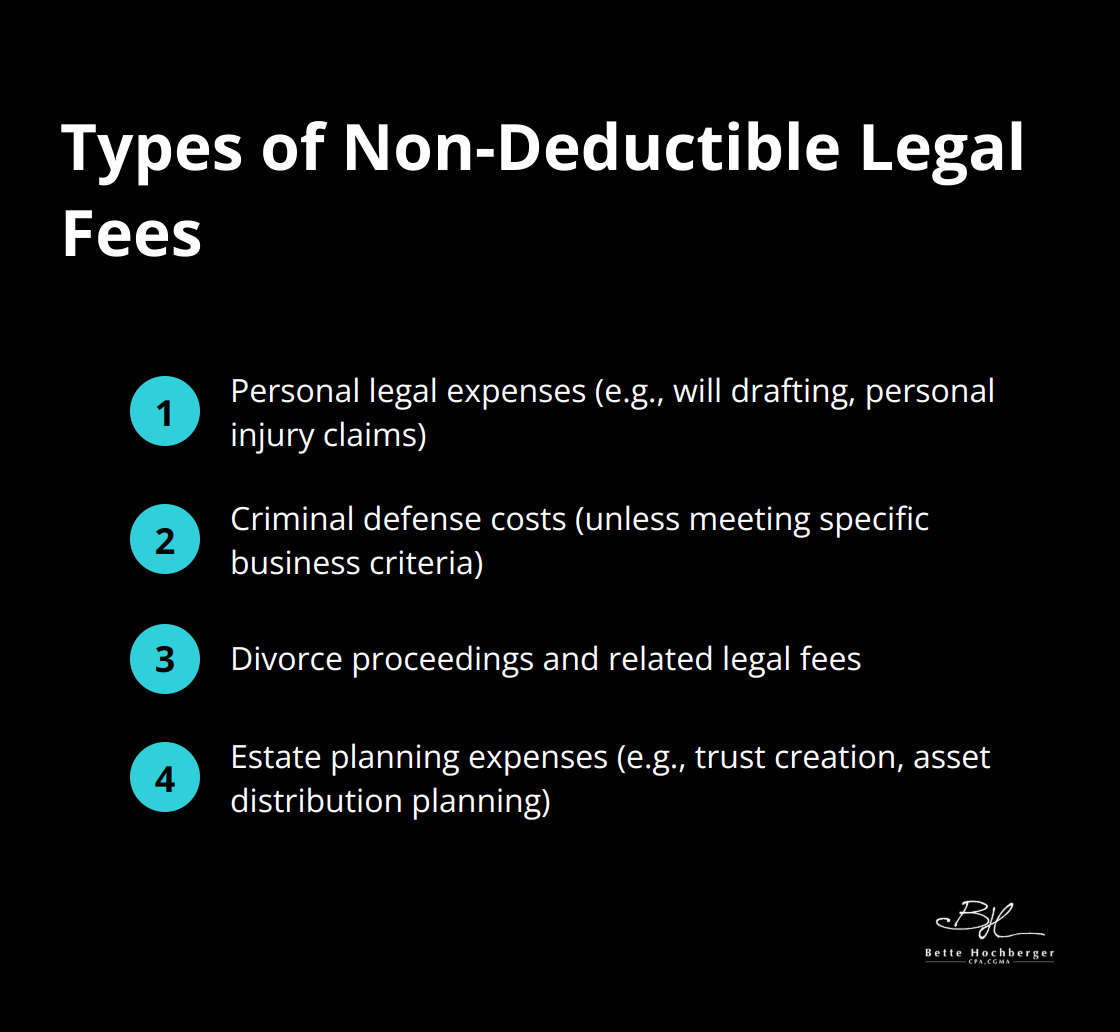 Chart listing four types of non-deductible legal fees: personal expenses, criminal defense, divorce proceedings, and estate planning - tax deductions for legal fees