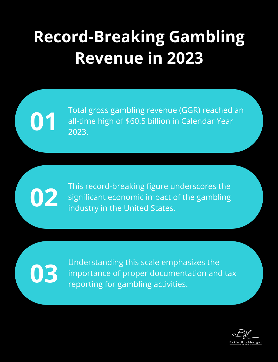 Chart showing total gross gambling revenue reached $60.5 billion in 2023 and its significance - tax deductions gambling losses