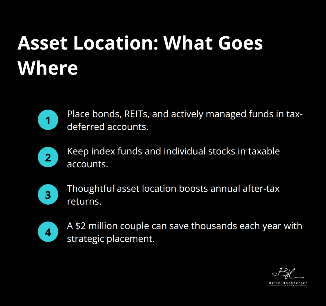 Which investments to place in tax-deferred versus taxable accounts - tax-efficient investing