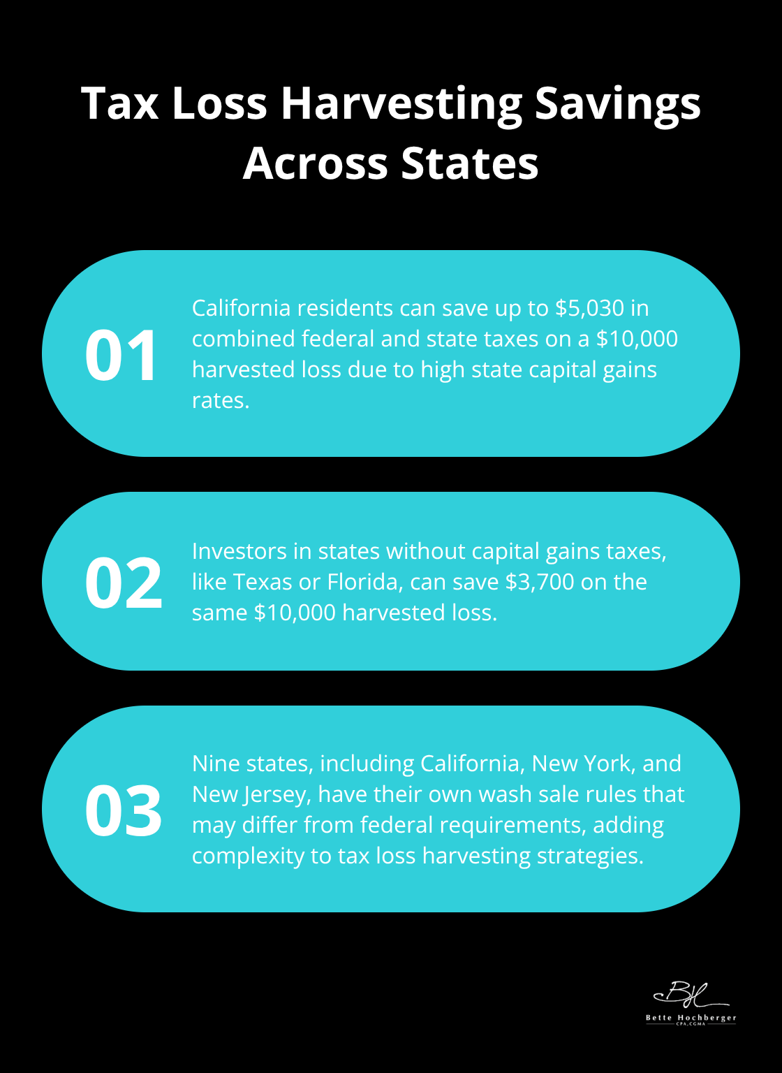 Ordered list chart comparing tax savings from loss harvesting in different states - tax loss harvesting