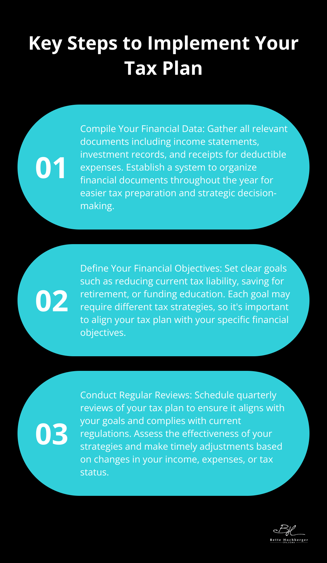 An ordered list chart showing three key steps to implement a tax plan: compile financial data, define financial objectives, and conduct regular reviews. - tax planning and strategy
