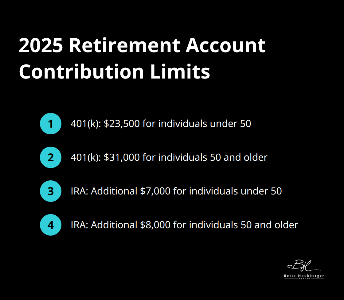 List of contribution limits for various retirement accounts in 2025 - ultra high net worth tax planning