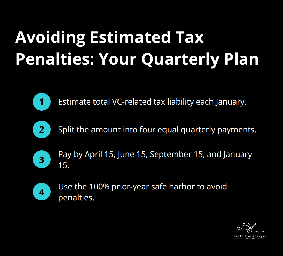 Compact checklist of quarterly estimated tax steps and key U.S. due dates for venture investors. - venture capital tax planning