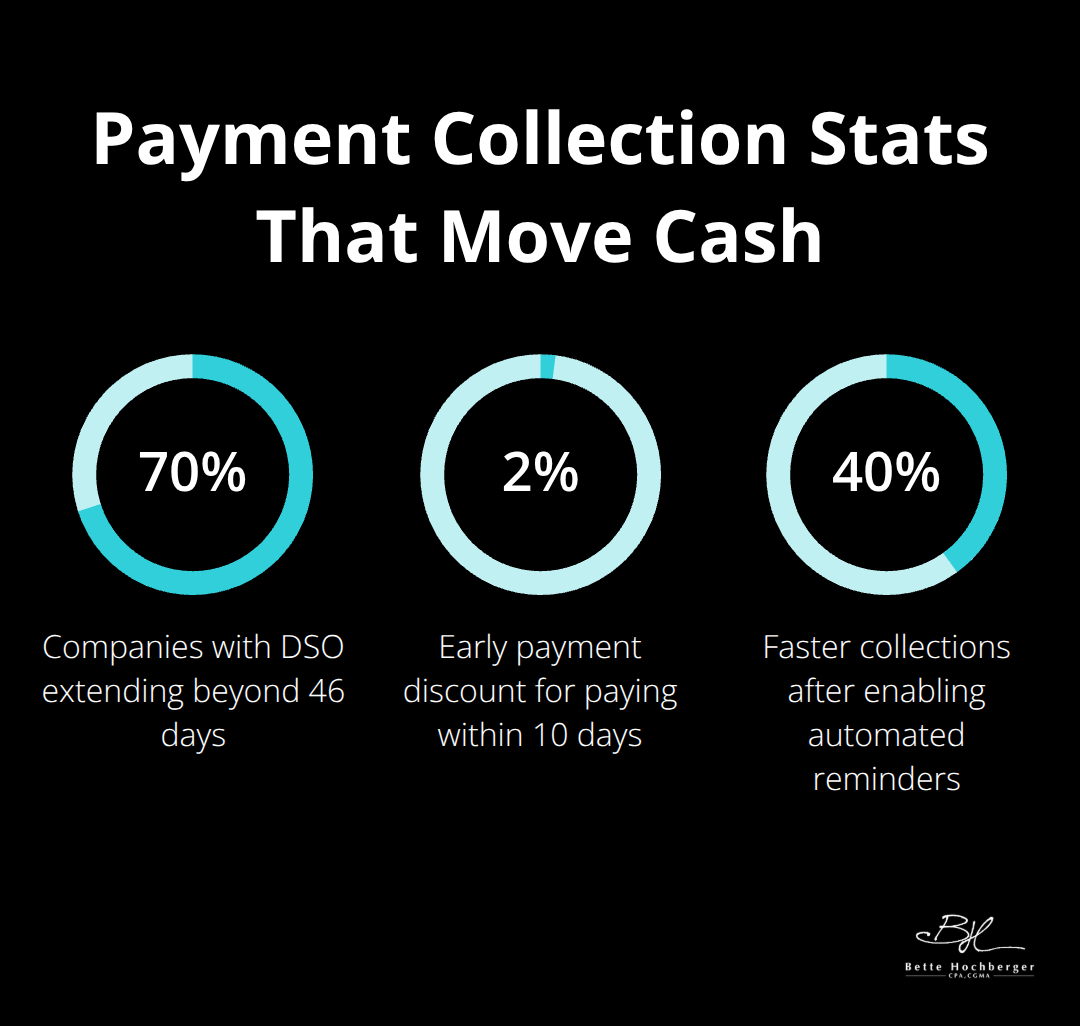 Key percentages impacting customer payment timing and cash flow - working capital