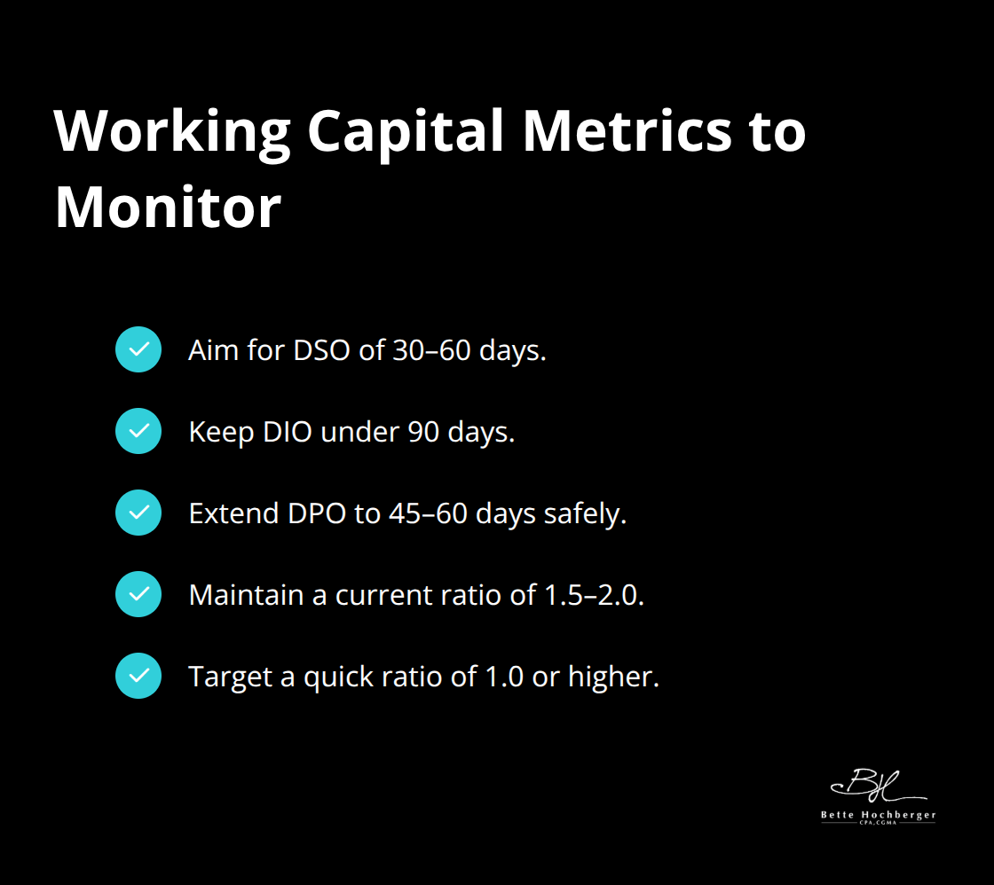Checklist of core working capital targets and thresholds